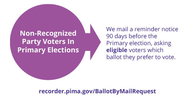 Non-Recognized Party Voters In Primary Elections: 
                            We mail a reminder notice 90 days before the Primary election, asking eligible voters which ballot they prefer to vote.