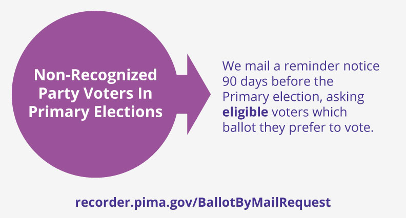 Non-Recognized Party Voters In Primary Elections: We mail a reminder notice 90 days before the Primary election, asking eligible voters which ballot they prefer to vote.